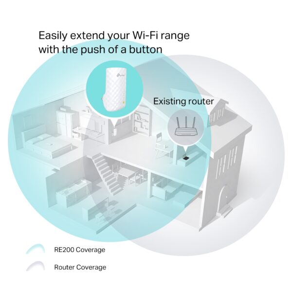 Repetidor Wi-Fi TPLink RE200 AC750 - Imagen 3